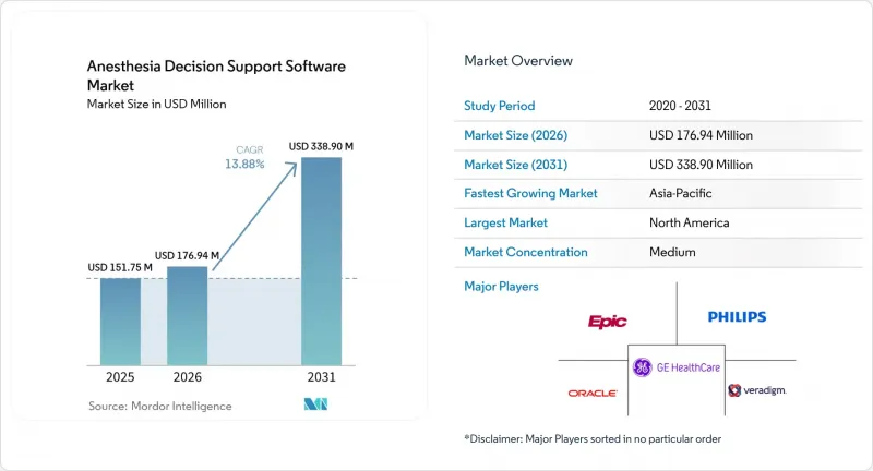Anesthesia Decision Support Software - Market - IMG1