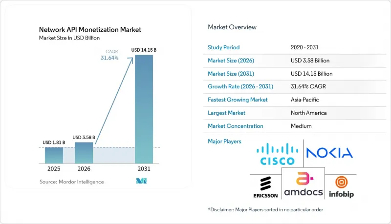 Network API Monetization - Market - IMG1
