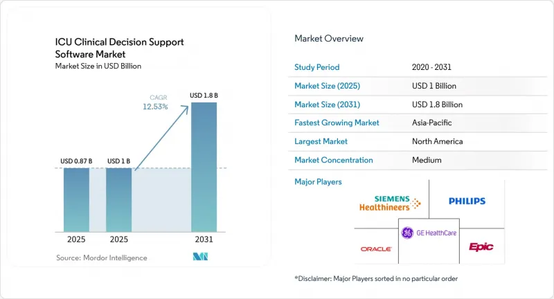ICU Clinical Decision Support Software - Market - IMG1