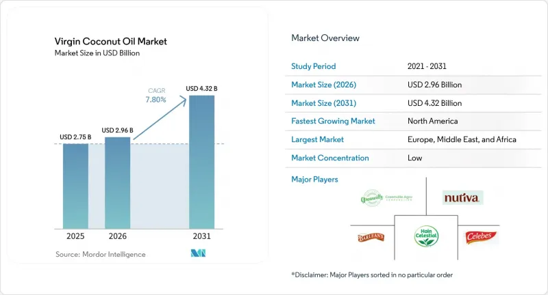 Virgin Coconut Oil - Market - IMG1