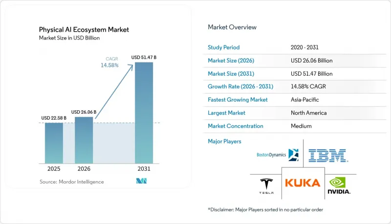 Physical AI Ecosystem - Market - IMG1