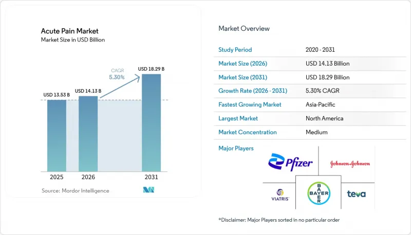 Acute Pain - Market - IMG1