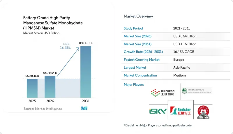 Battery-Grade High-Purity Manganese Sulfate Monohydrate (HPMSM) - Market - IMG1