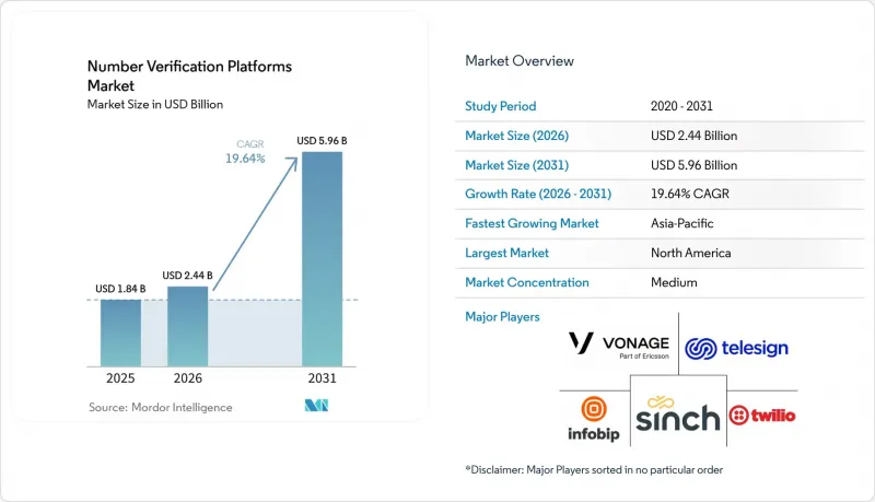 Number Verification Platforms - Market - IMG1