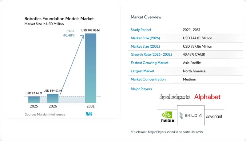 Robotics Foundation Models - Market - IMG1