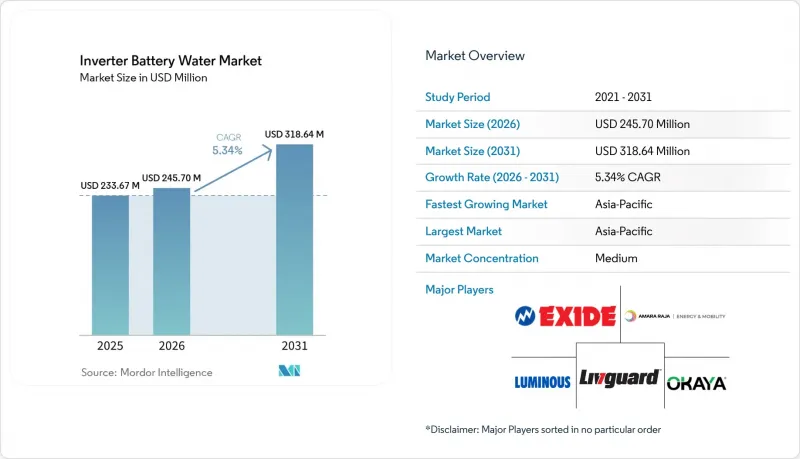Inverter Battery Water - Market - IMG1