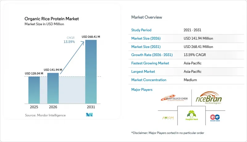 Organic Rice Protein - Market - IMG1