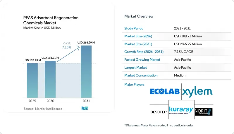 PFAS Adsorbent Regeneration Chemicals - Market - IMG1