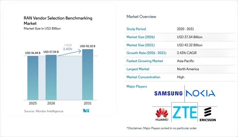 RAN Vendor Selection Benchmarking - Market - IMG1