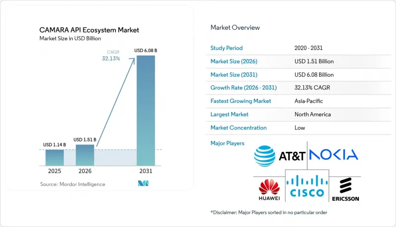 CAMARA API Ecosystem - Market - IMG1