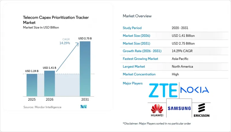 Telecom Capex Prioritization Tracker - Market - IMG1