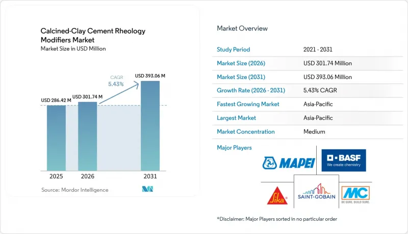 Calcined-Clay Cement Rheology Modifiers - Market - IMG1