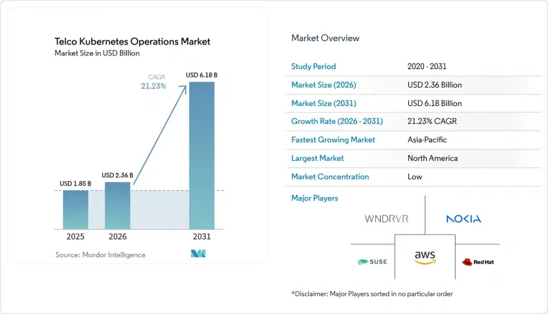 Telco Kubernetes Operations - Market - IMG1