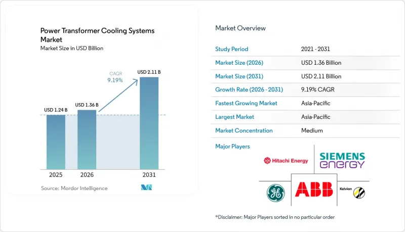Power Transformer Cooling Systems - Market - IMG1