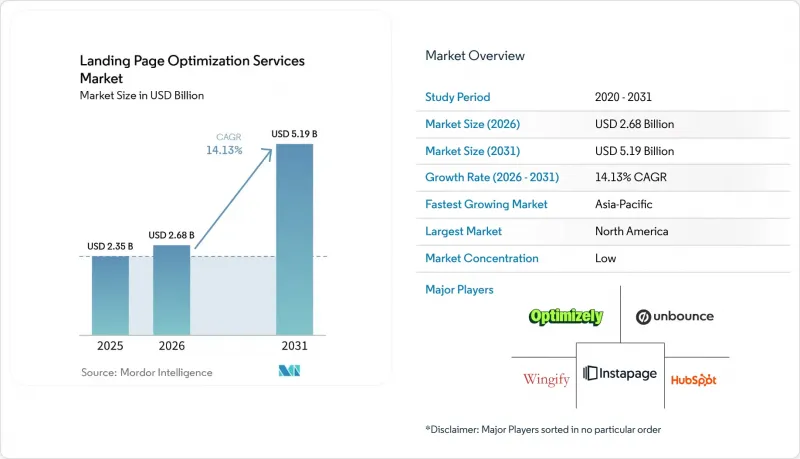 Landing Page Optimization Services - Market - IMG1