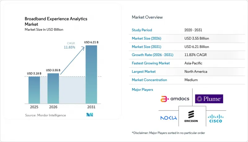 Broadband Experience Analytics - Market - IMG1