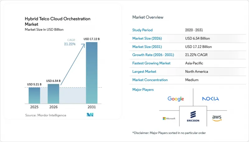 Hybrid Telco Cloud Orchestration - Market - IMG1