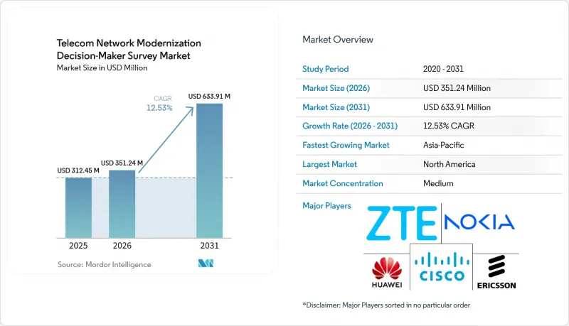 Telecom Network Modernization Decision-Maker Survey - Market - IMG1