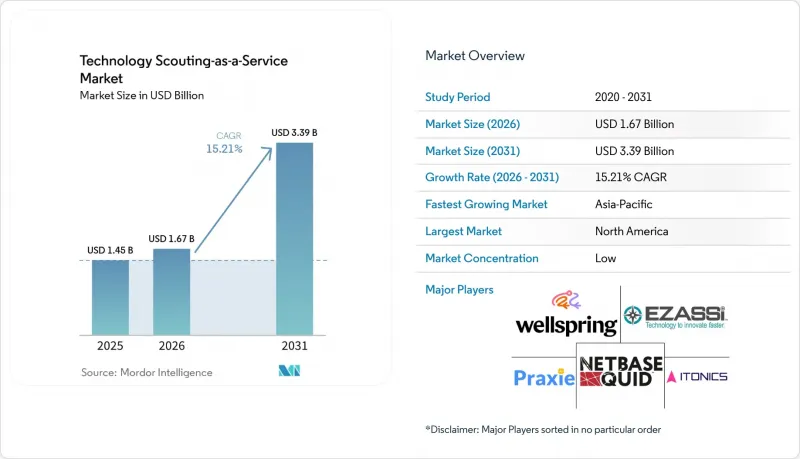 Technology Scouting-as-a-Service - Market - IMG1