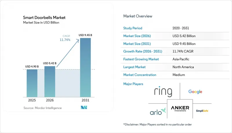 Smart Doorbells - Market - IMG1