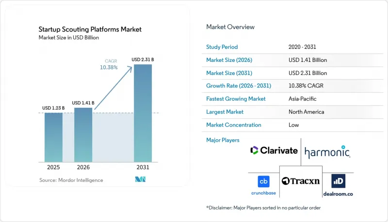 Startup Scouting Platforms - Market - IMG1
