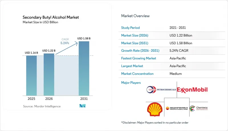 Secondary Butyl Alcohol - Market - IMG1