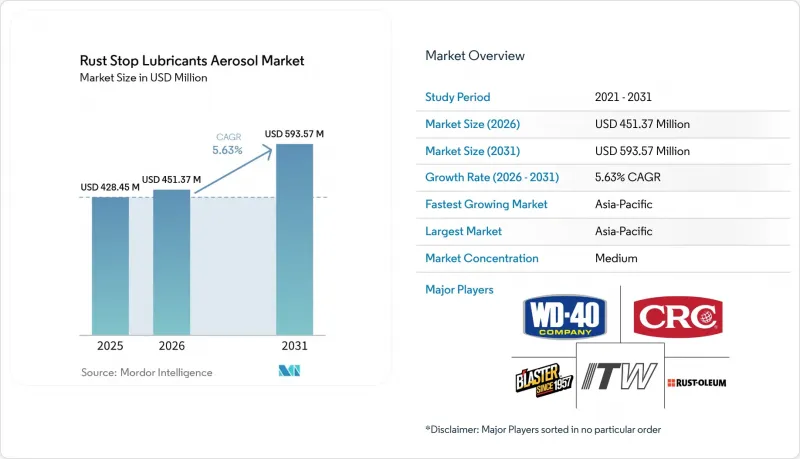Rust Stop Lubricants Aerosol - Market - IMG1