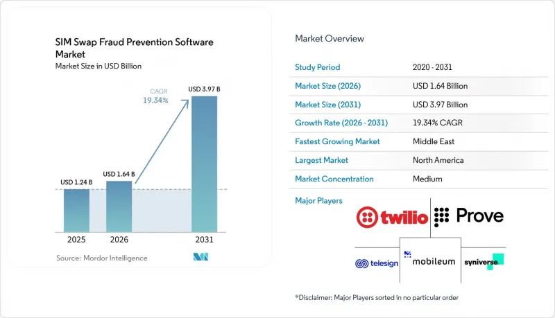 SIM Swap Fraud Prevention Software - Market - IMG1
