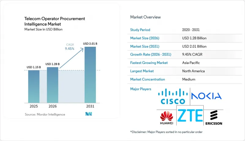 Telecom Operator Procurement Intelligence - Market - IMG1