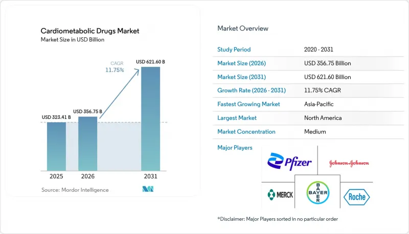 Cardiometabolic Drugs - Market - IMG1