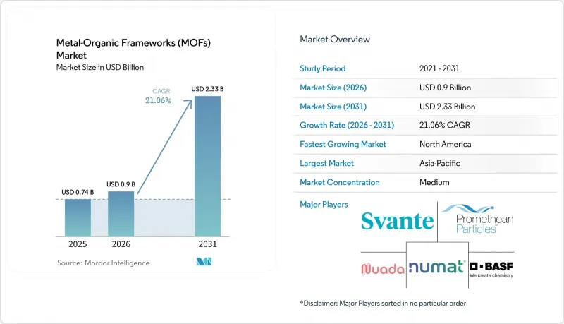Metal-Organic Frameworks (MOFs) - Market - IMG1