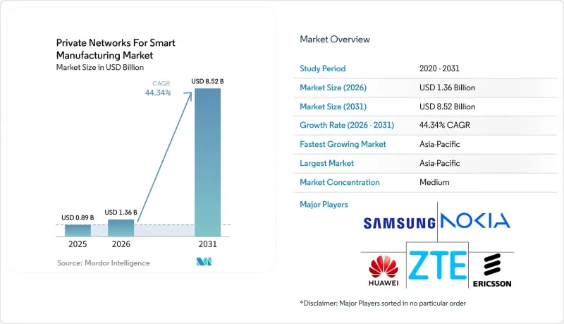 Private Networks For Smart Manufacturing - Market - IMG1