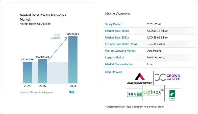 Neutral Host Private Networks - Market - IMG1