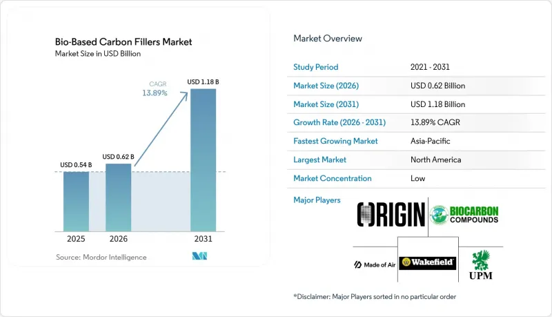 Bio-Based Carbon Fillers - Market - IMG1