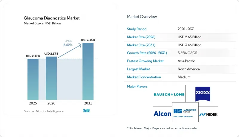 Glaucoma Diagnostics - Market - IMG1
