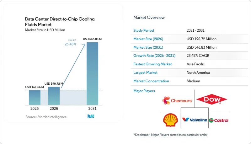 Data Center Direct-to-Chip Cooling Fluids - Market - IMG1