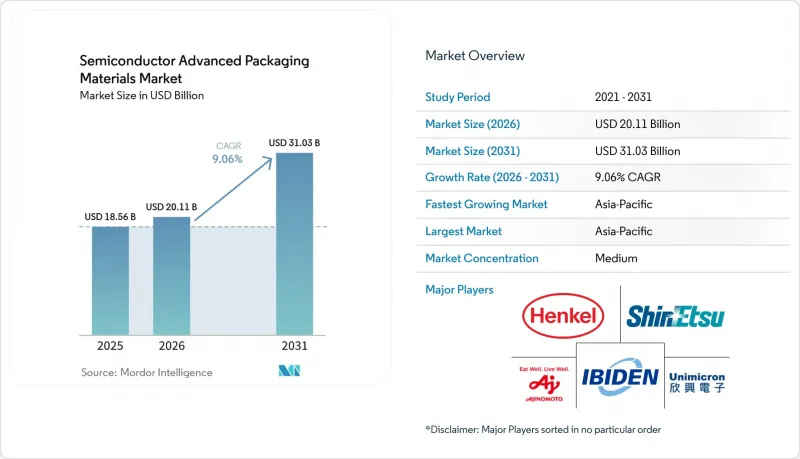 Semiconductor Advanced Packaging Materials - Market - IMG1