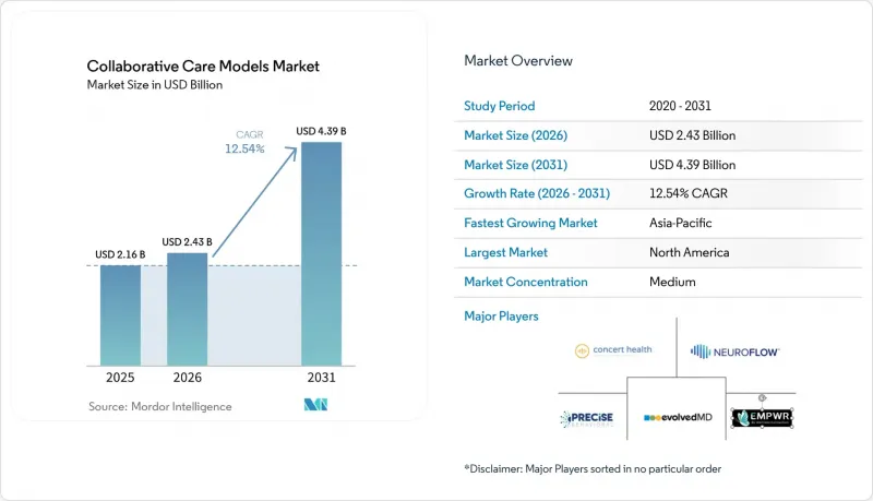 Collaborative Care Models - Market - IMG1