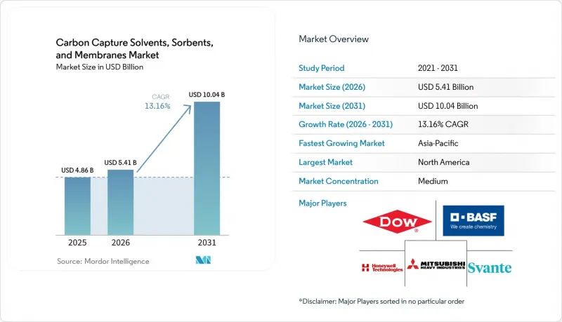 Carbon Capture Solvents, Sorbents, and Membranes - Market - IMG1