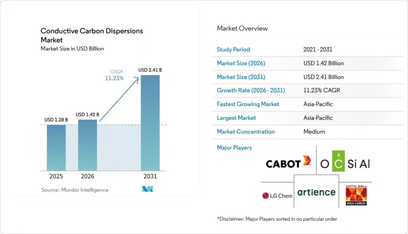 Conductive Carbon Dispersions - Market - IMG1