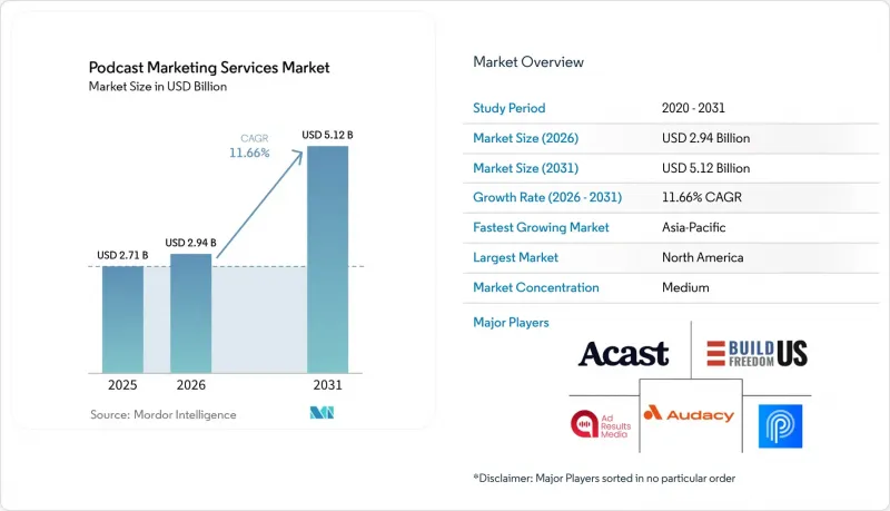 Podcast Market - IMG1