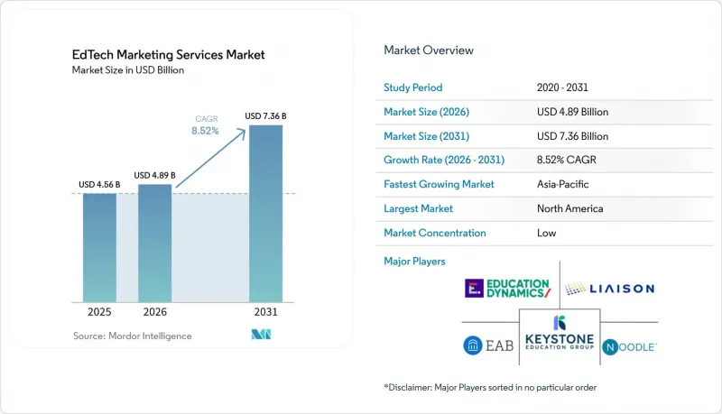 EdTech Market - IMG1