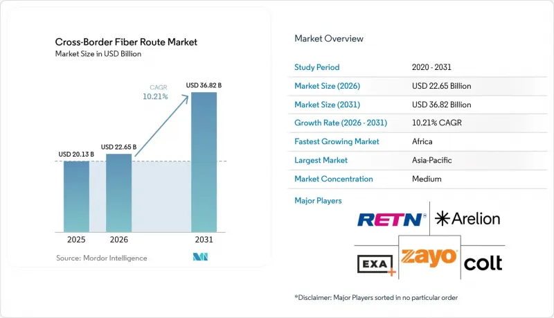 Cross-Border Fiber Route - Market - IMG1