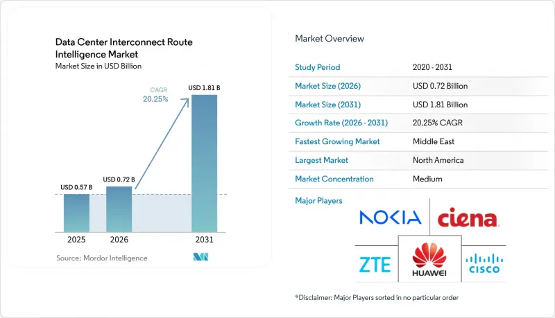 Data Center Interconnect Route Intelligence - Market - IMG1