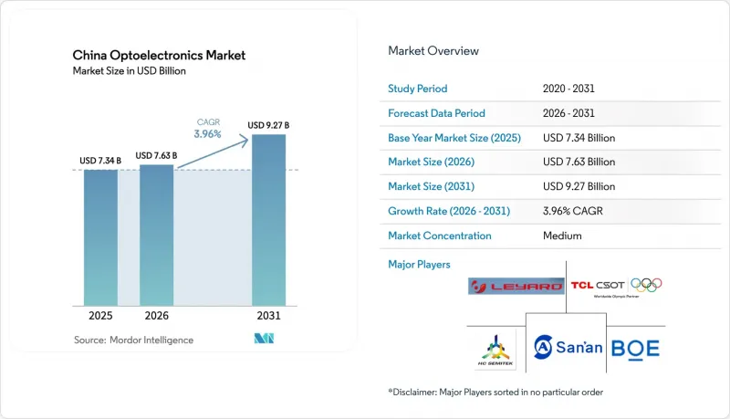 China Optoelectronics - Market - IMG1