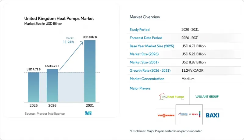 United Kingdom Heat Pumps - Market - IMG1