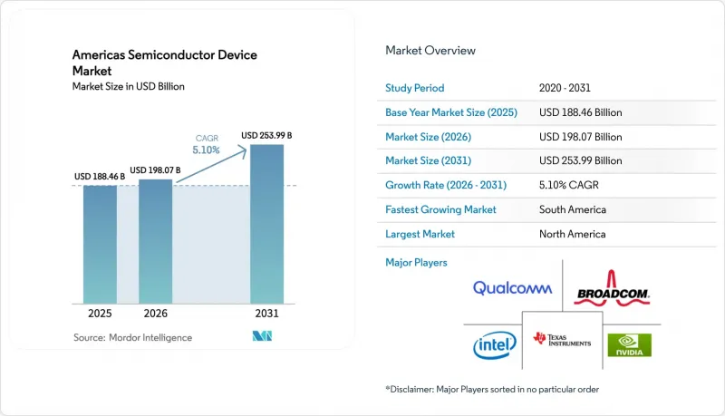Americas Semiconductor Device - Market - IMG1
