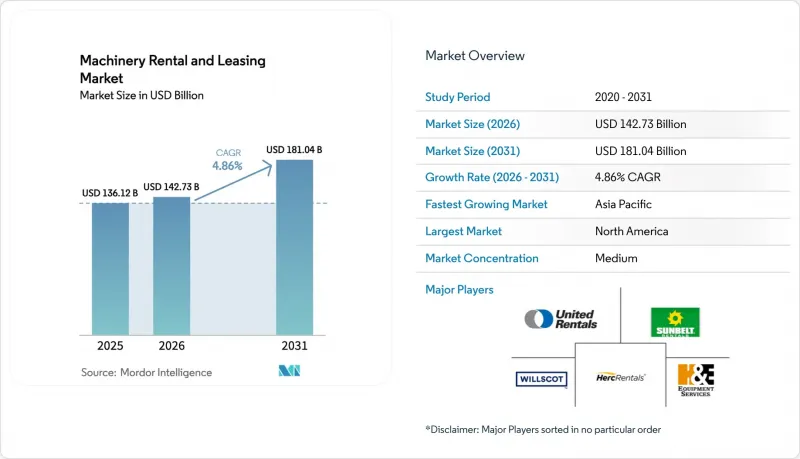 Machinery Rental And Leasing - Market - IMG1