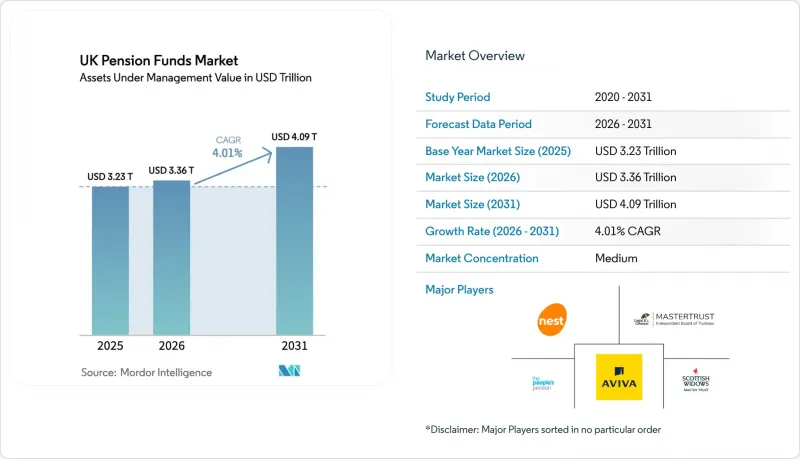 UK Pension Funds - Market - IMG1