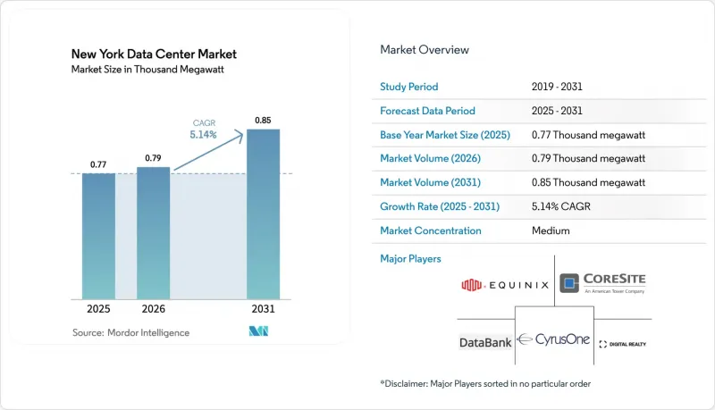 New York Data Center - Market - IMG1